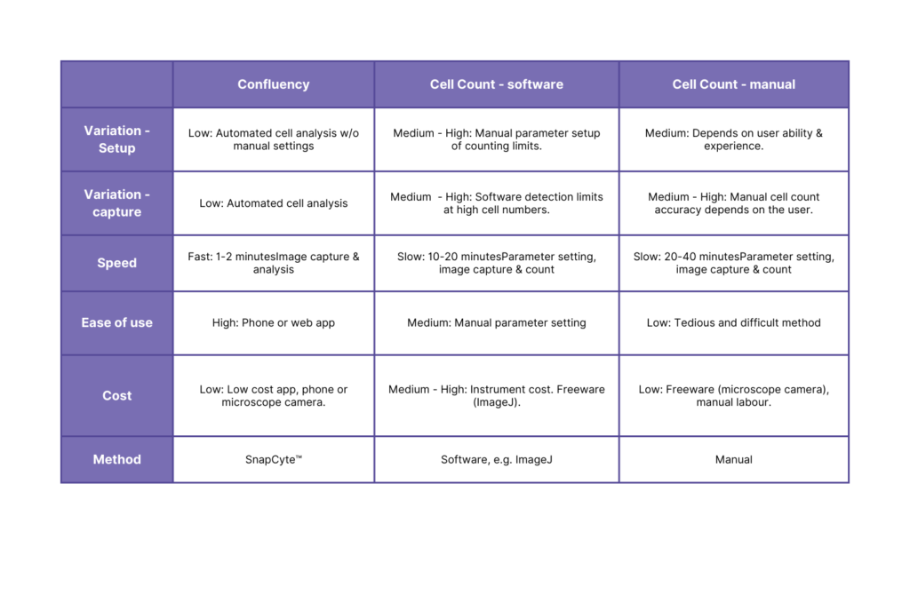 Method comparison of how to analyze the transwell migration and invasion assay